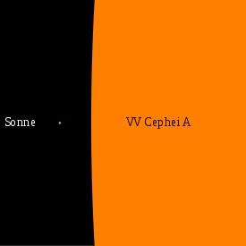 Sonne_und_VV_Cephei_A_svg.png