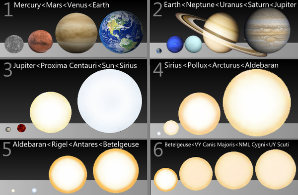 Comparison_of_planets_and_stars_(sheet_by_sheet)_(Oct_2014_update).png